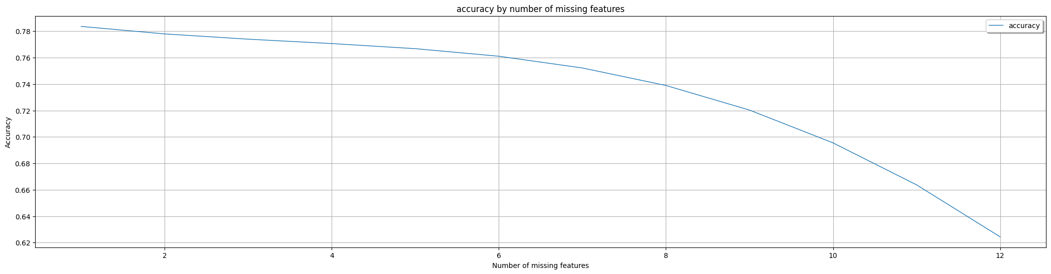 Boston House Prices Dataset Accuracy Graph